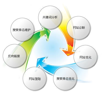 網站被百度降權的原因思路分析以及解決方法詳解